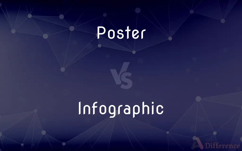 Poster vs. Infographic — What's the Difference?