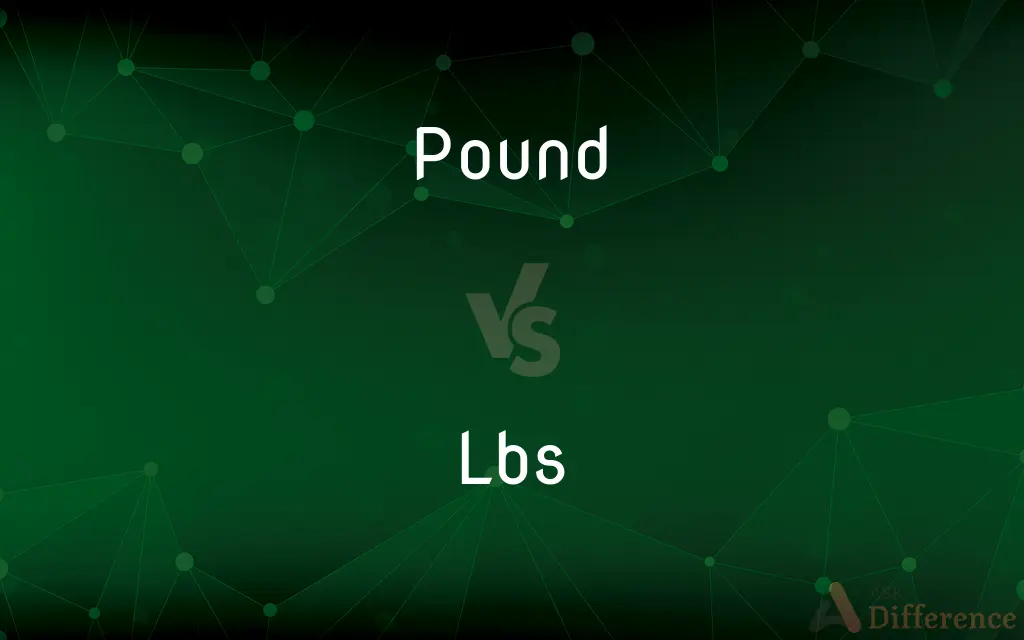 Pound vs. Lbs — What's the Difference?
