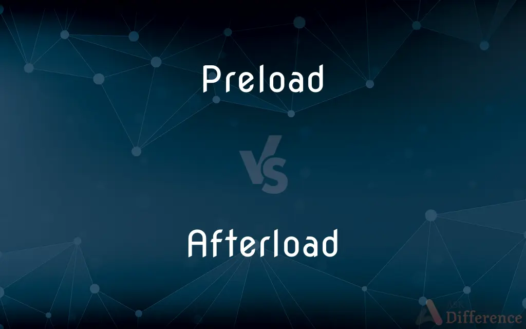Preload vs. Afterload — What's the Difference?
