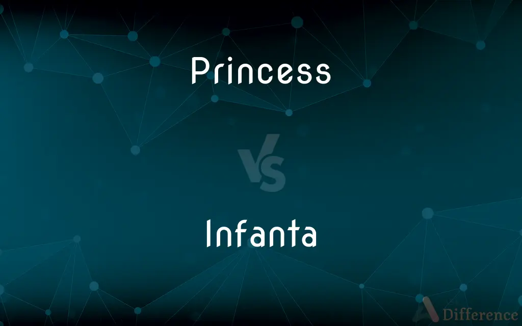 Princess vs. Infanta — What's the Difference?