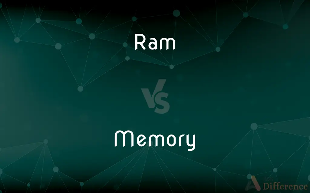 RAM vs. Memory — What's the Difference?