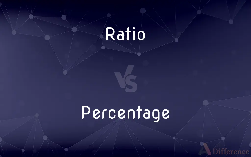 Ratio vs. Percentage — What's the Difference?