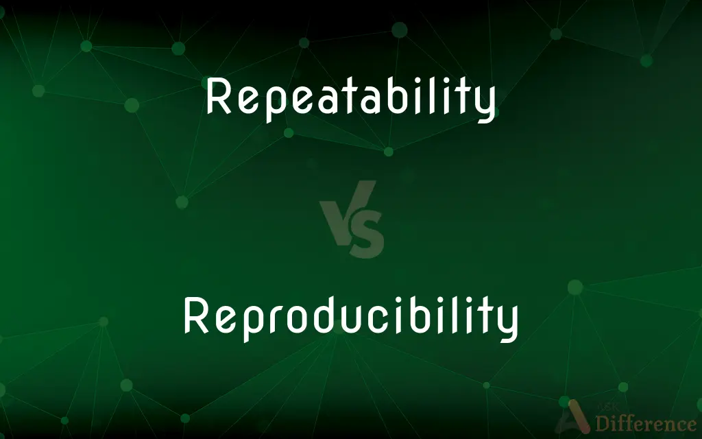 Repeatability vs. Reproducibility — What's the Difference?