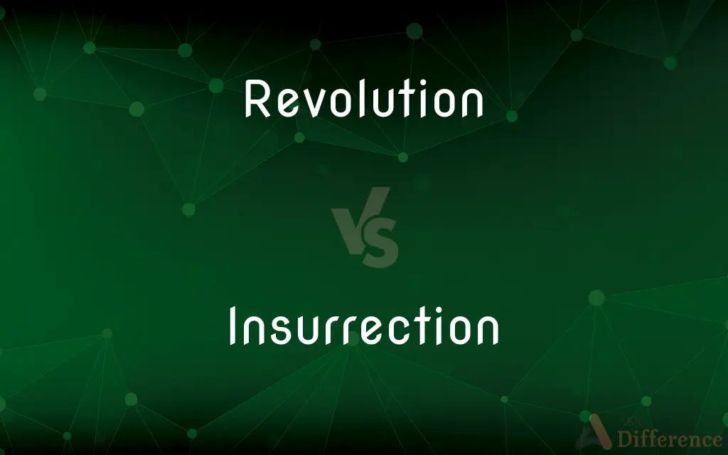 Revolution vs. Insurrection — What's the Difference?