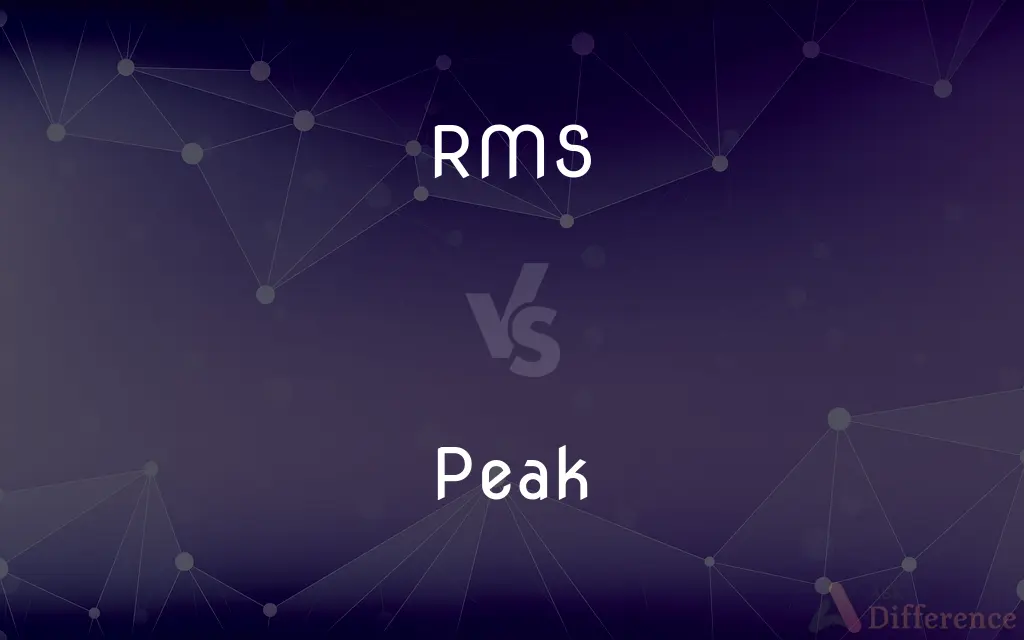 RMS vs. Peak — What's the Difference?