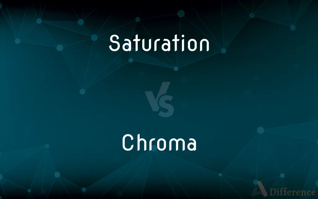 Saturation vs. Chroma — What's the Difference?