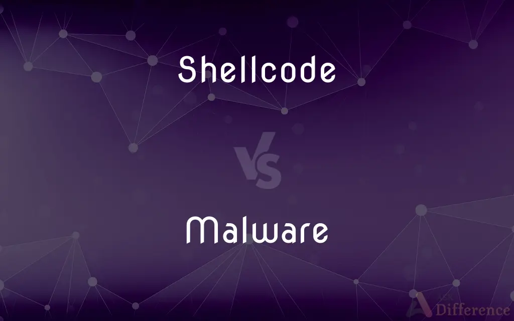 Shellcode vs. Malware — What's the Difference?