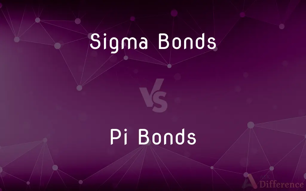 Sigma Bonds vs. Pi Bonds — What's the Difference?