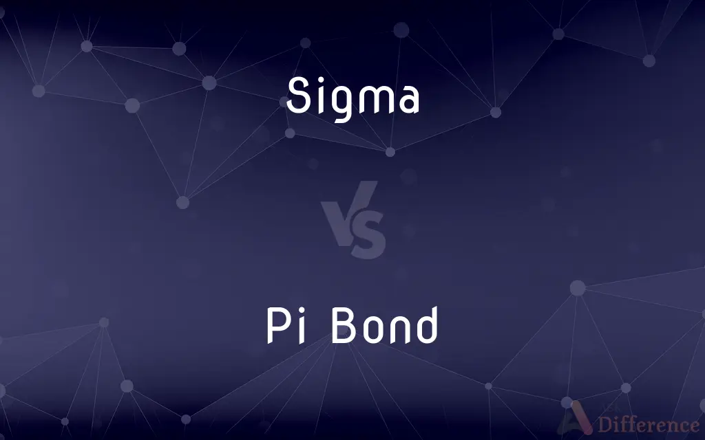 Sigma vs. Pi Bond — What's the Difference?