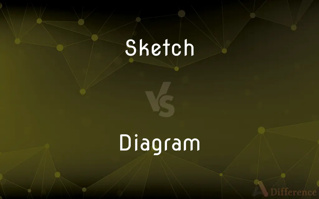 Sketch vs. Diagram — What's the Difference?