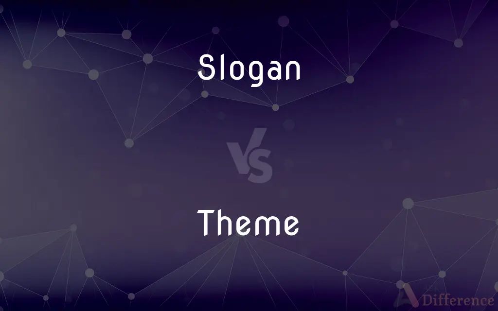 Slogan vs. Theme — What's the Difference?