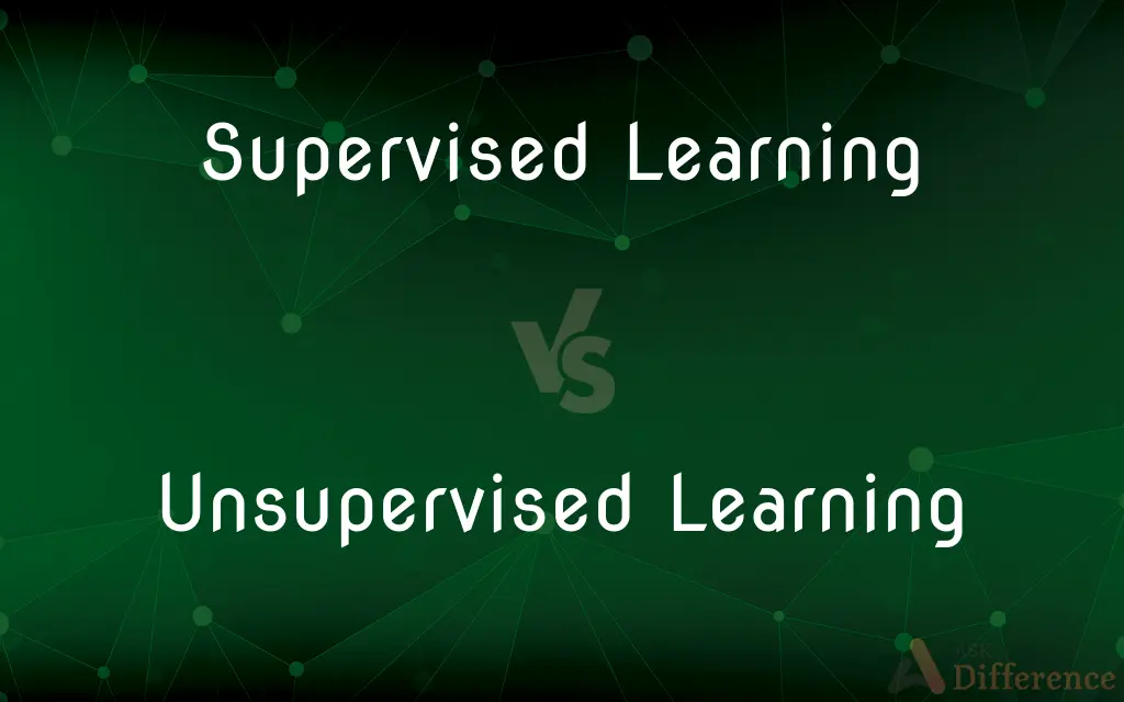Supervised Learning vs. Unsupervised Learning — What's the Difference?