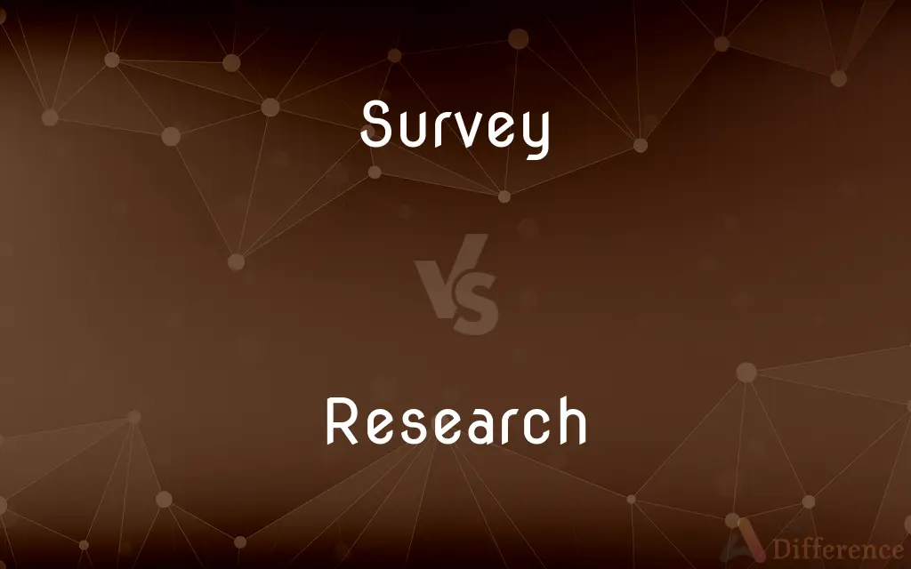 Survey vs. Research — What's the Difference?