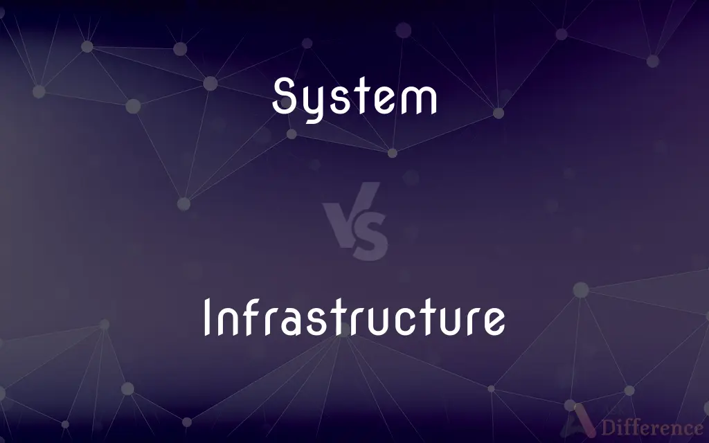 System vs. Infrastructure — What's the Difference?