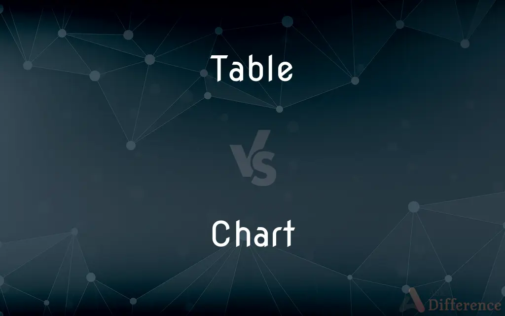 Table vs. Chart — What's the Difference?