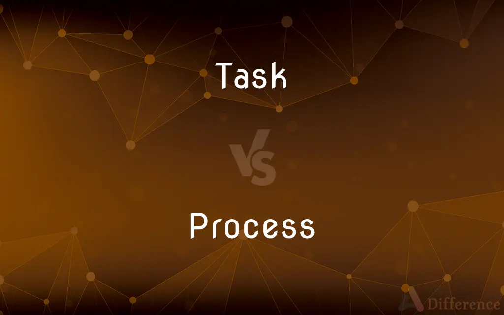 Task vs. Process — What's the Difference?
