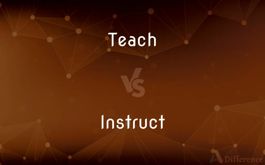 Teach vs. Instruct — What's the Difference?