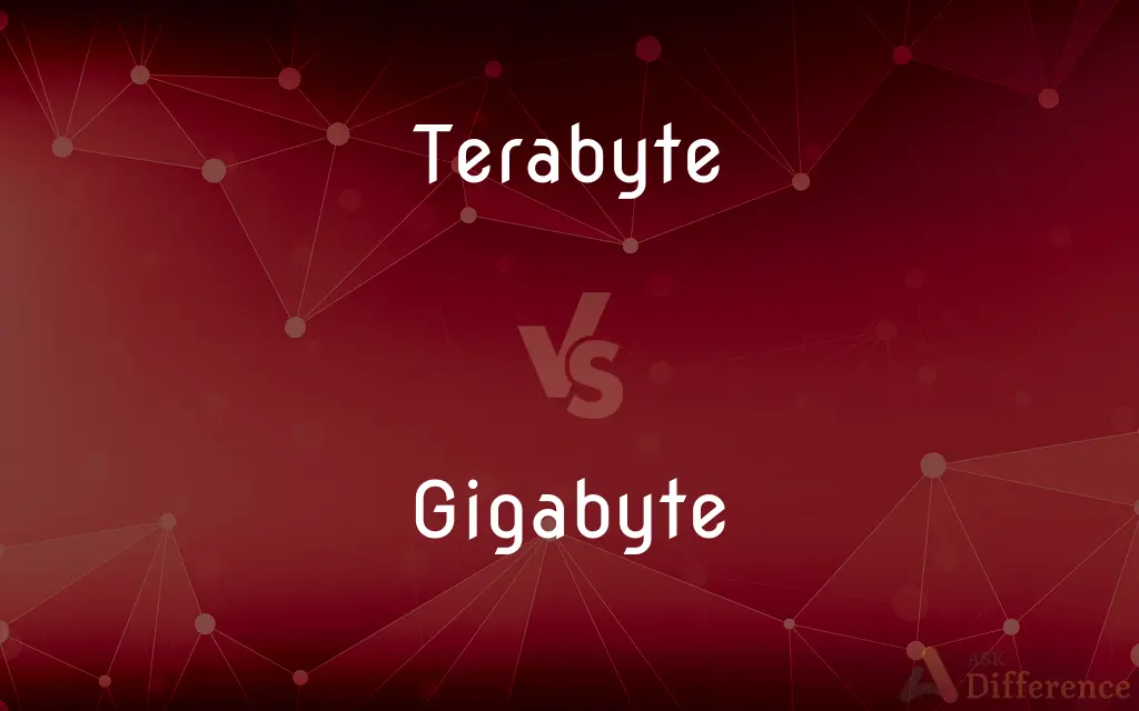 Terabyte vs. Gigabyte — What's the Difference?
