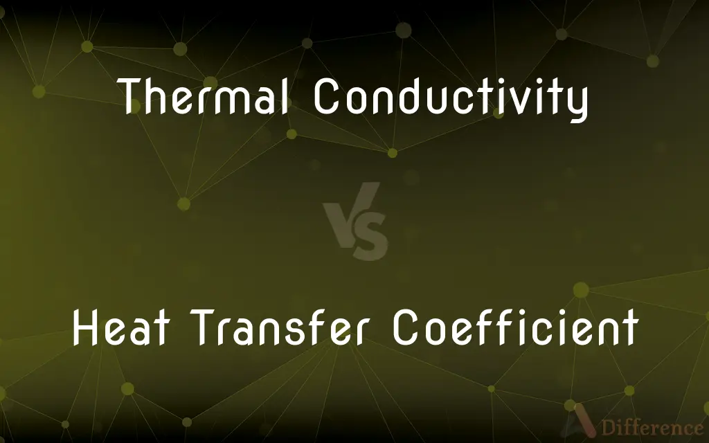 Thermal Conductivity vs. Heat Transfer Coefficient — What's the Difference?