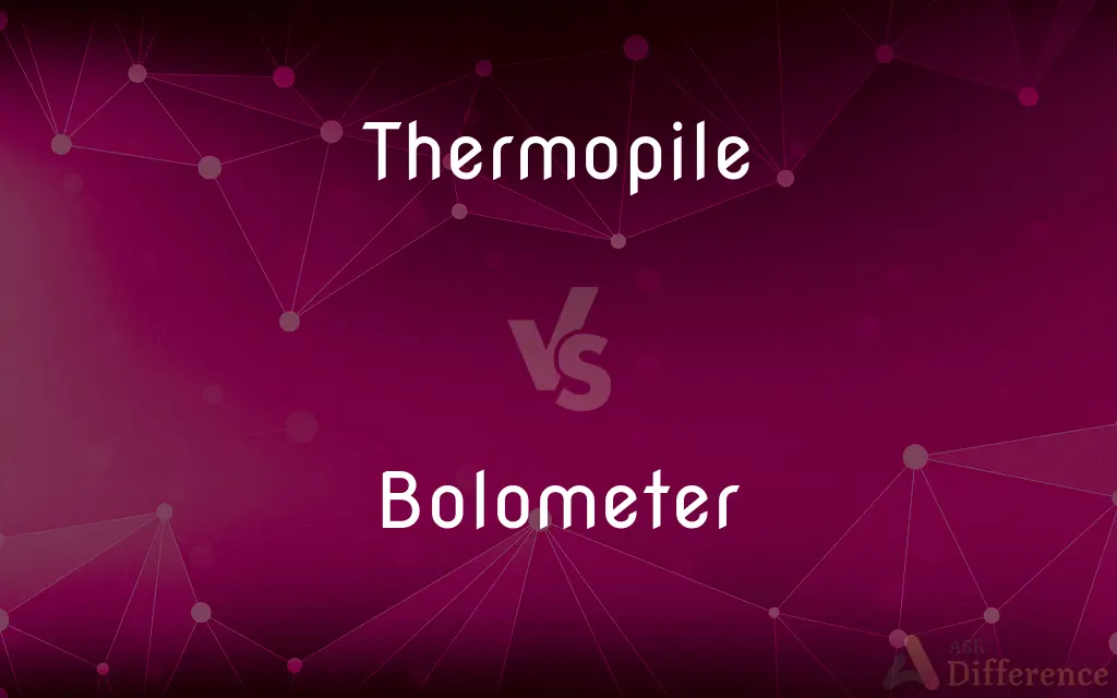 Thermopile vs. Bolometer — What's the Difference?