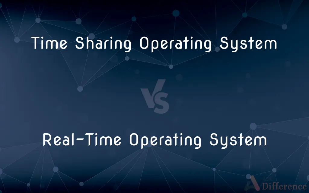 Time Sharing Operating System vs. Real-Time Operating System — What's the Difference?