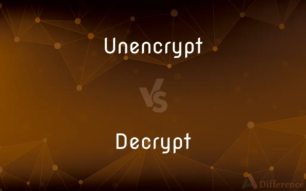 Unencrypt vs. Decrypt — Which is Correct Spelling?